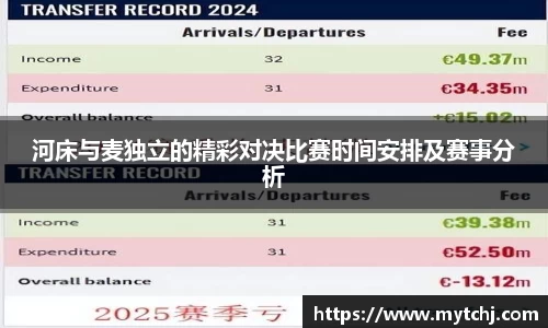 河床与麦独立的精彩对决比赛时间安排及赛事分析