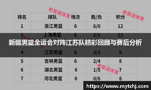 新疆男篮全运会对阵江苏队精彩回顾与赛后分析
